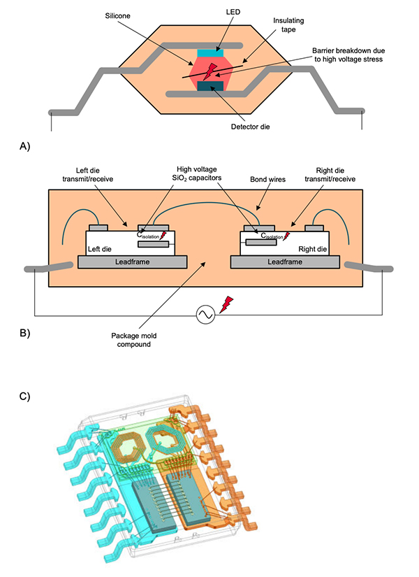 Implementing Galvanic Isolation in HighVoltage DigiKey